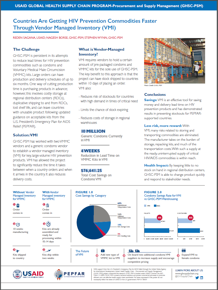 poster explaining the benefits of vendor managed inventory