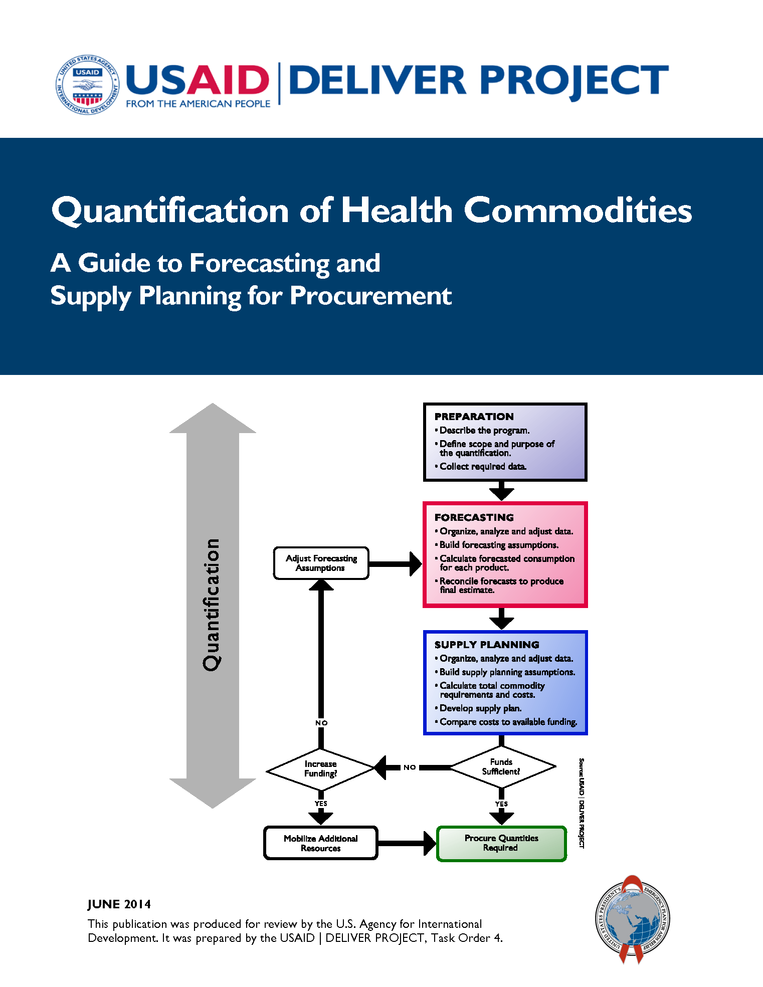 Cover for Guide to Forecasting and Supply Planning for Procurement