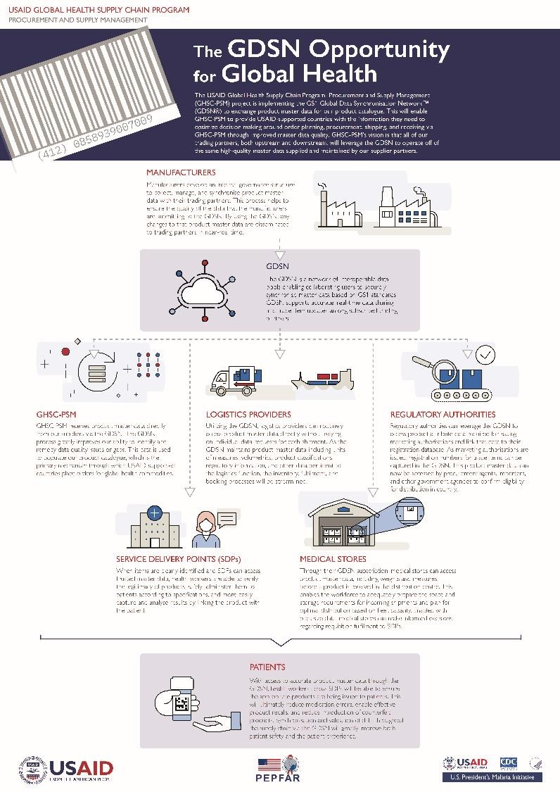 Poster presentation from the 2018 Global GS1 Healthcare Conference