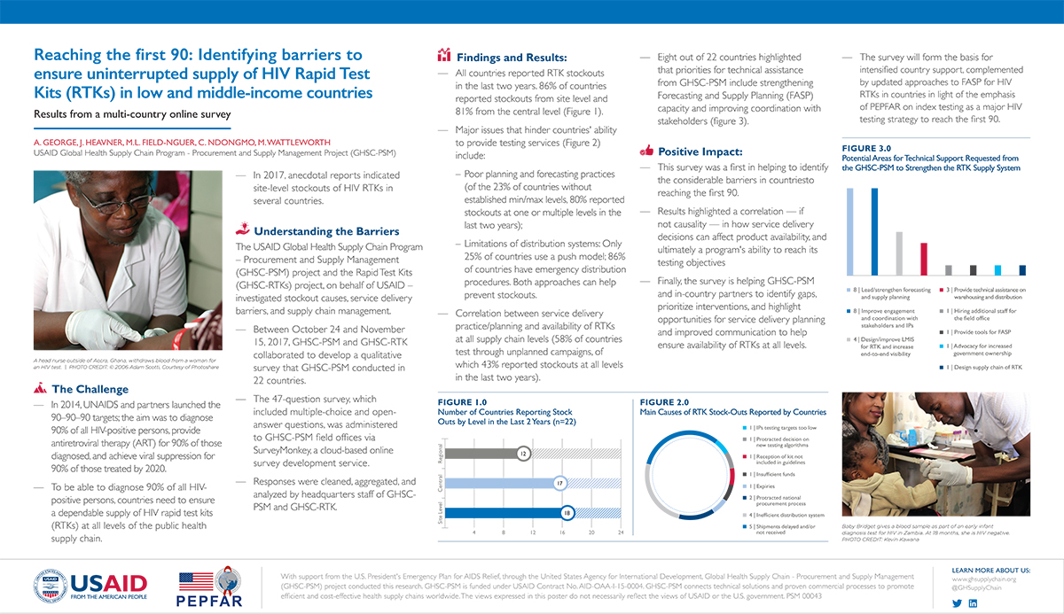 Reaching the First 90: Identifying barriers to ensure uninterrupted supply of HIV rapid test kit (RTKs) in low- and middle-income countries 