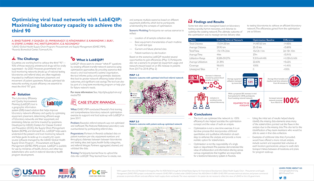 Optimizing Viral Load Networks with LabEQIP: Maximizing laboratory capacity to achieve the third 90 