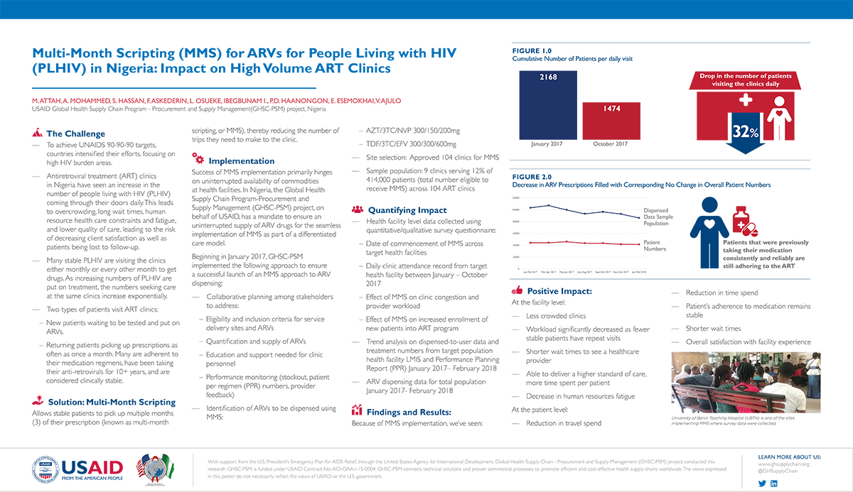 Multi-Month Scripting (MMS) for ARVs for People Living with HIV (PLHIV) in Nigeria: Impact on high volume ART clinics 