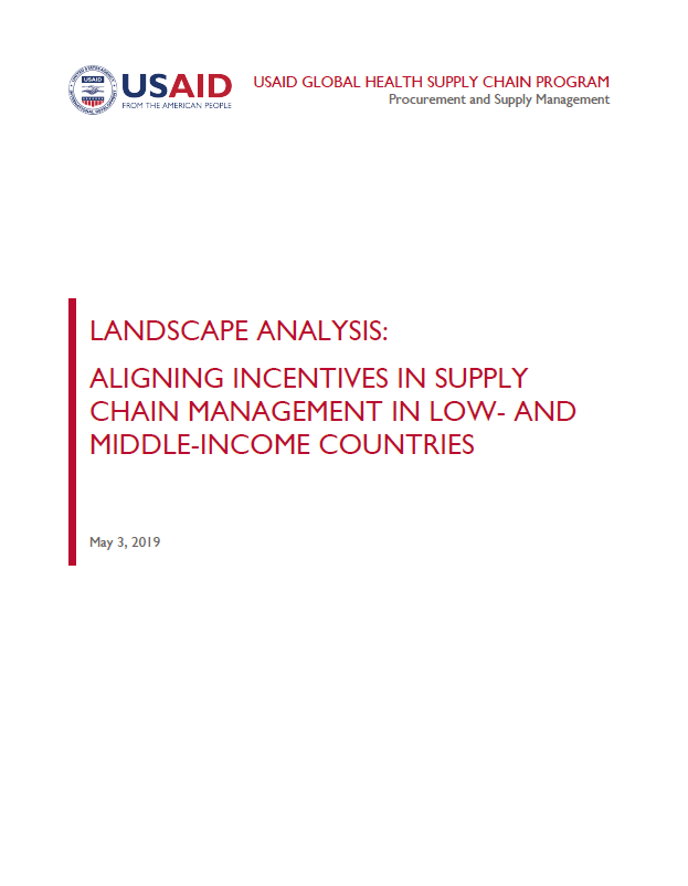 AI Landscape Assessment