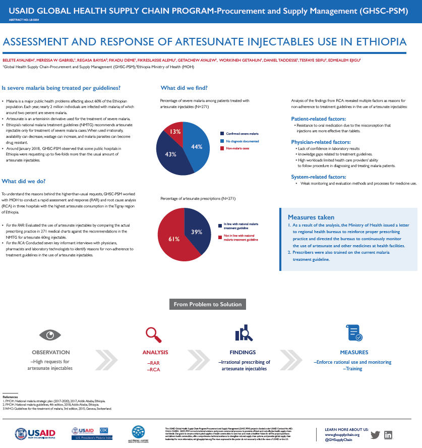 ASTMH Ethiopia Poster