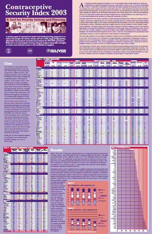 2003 CS Index Cover Image