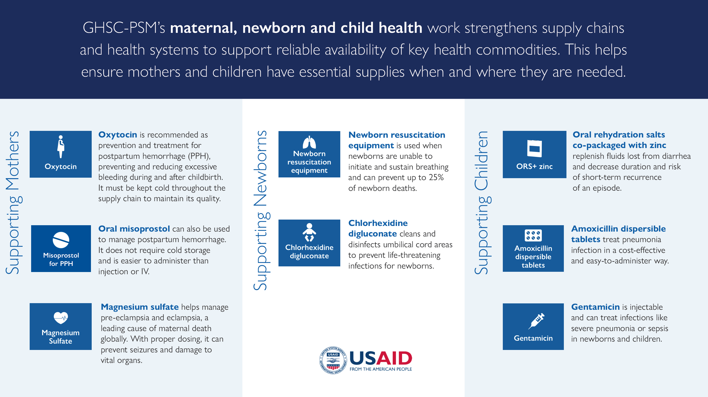 MNCH Commodities Graphic