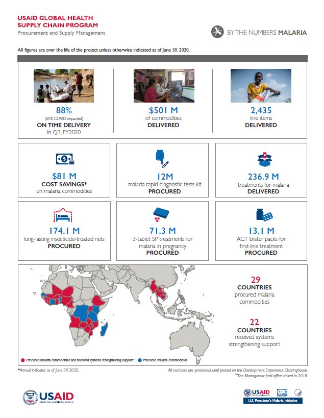 Malaria By the Numbers FY20 Q3