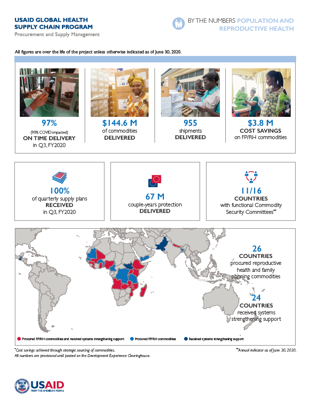 FP RH By the Numbers FY20 Q3