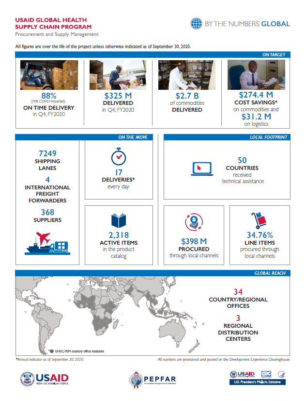 FY2020 Q4 Global BTN