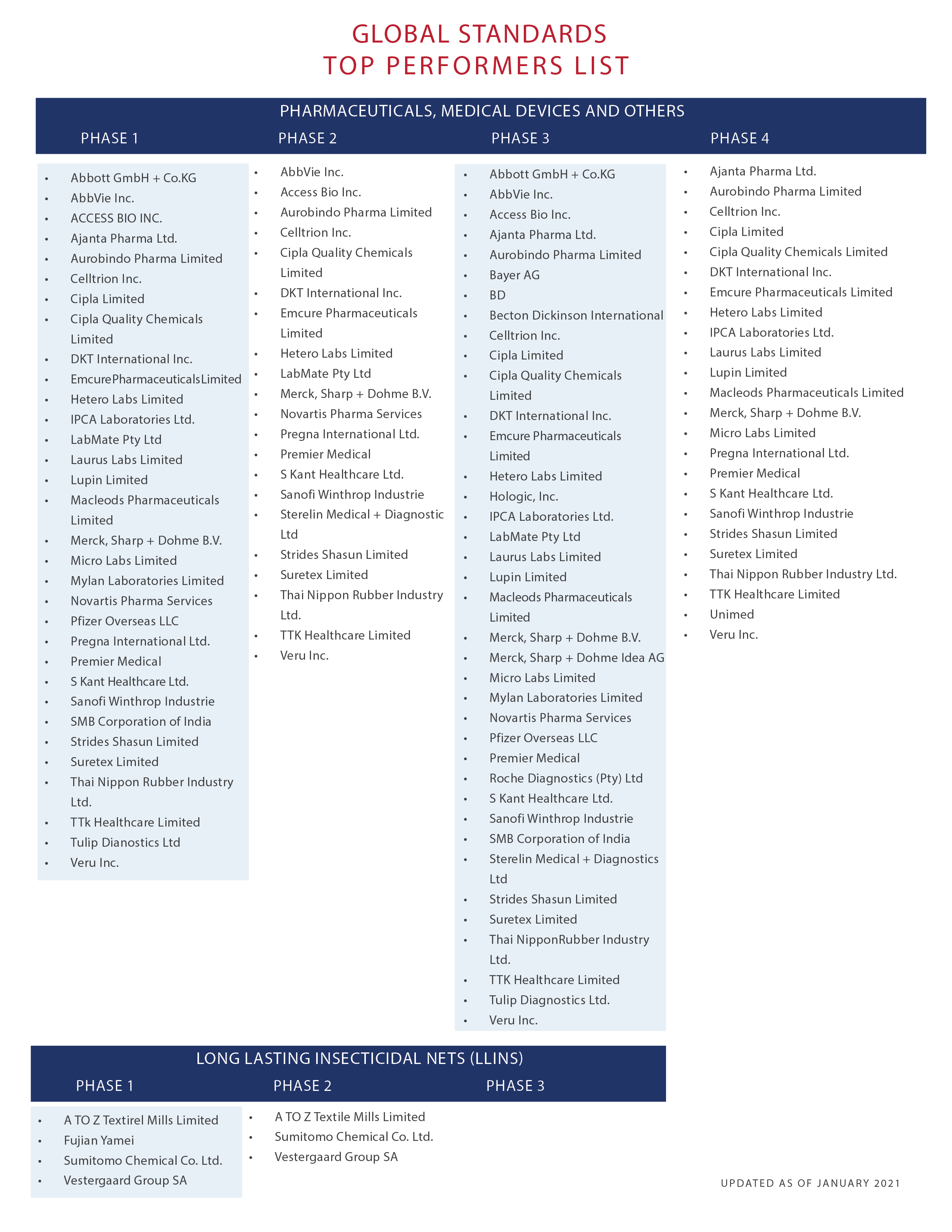 GS1 Supplier Scorecard List - Jan 2021