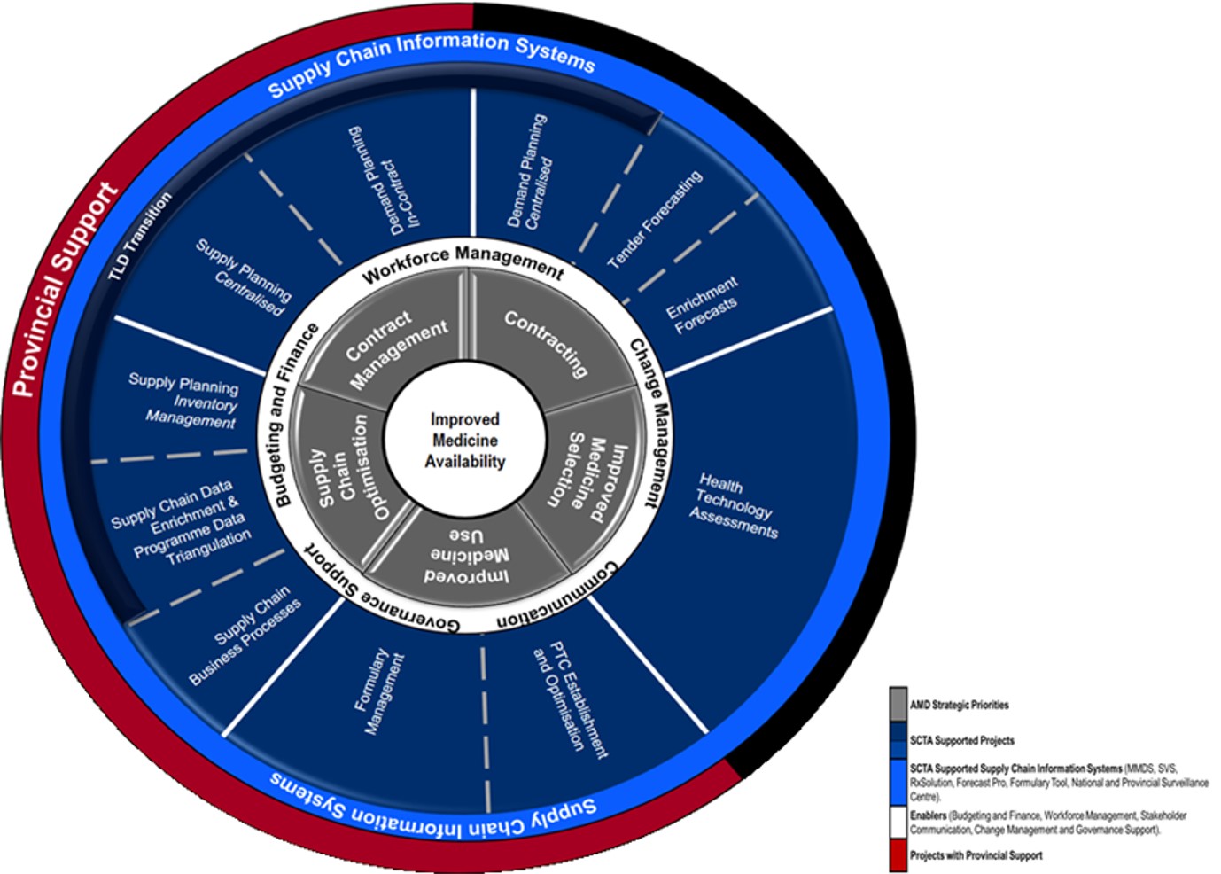 GHSC-TA South Africa Activity Plan Graphic