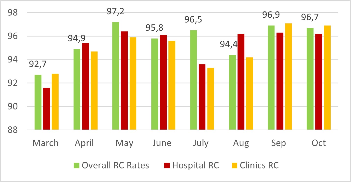 GHSC-TA Reporting Compliance Graph