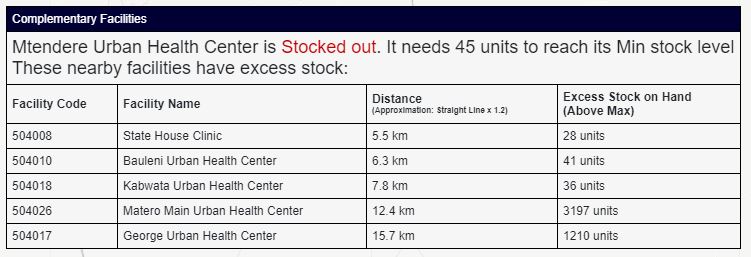 Nearby Facilities List