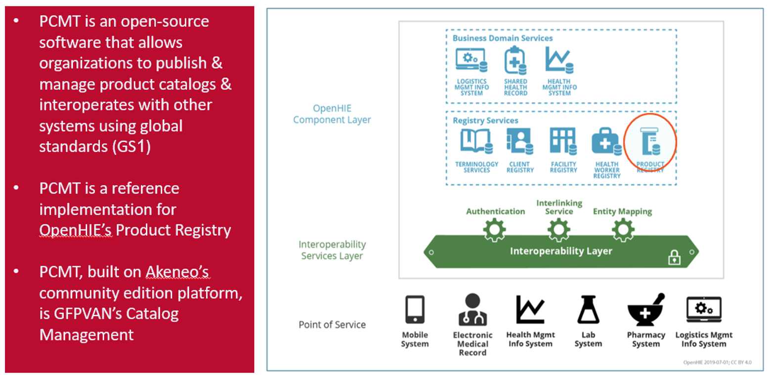 Product Catalog Management Tool (PCMT) Graphic