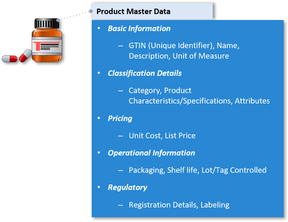 Product Master Data Graphic