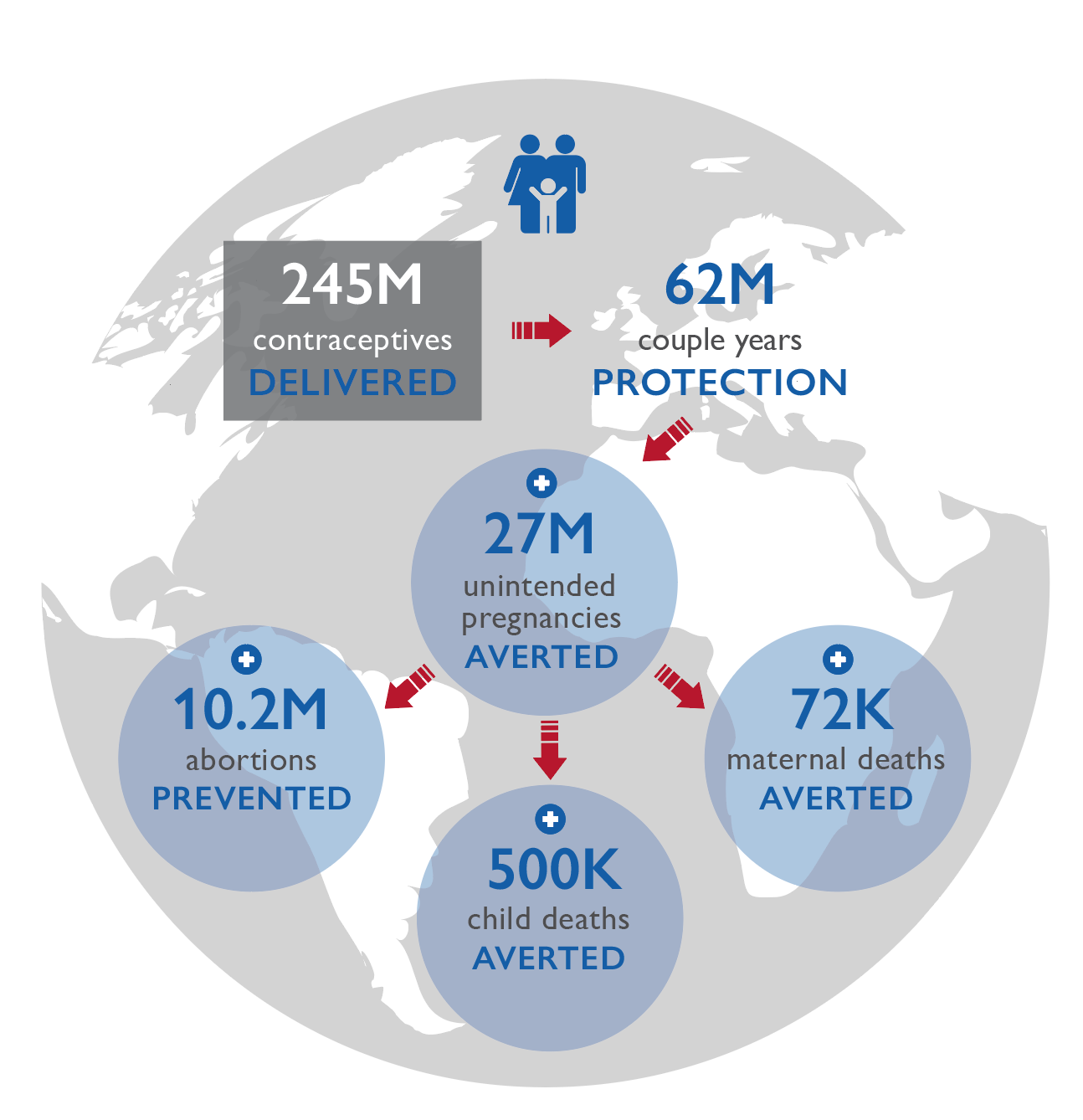 TO3 Global Impact Brief Image