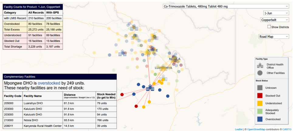 Zambia Stock re-distribution tool