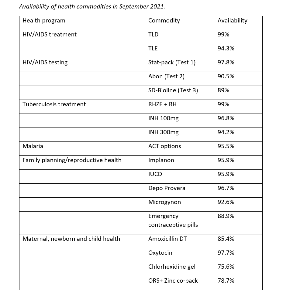 Supportive Supervision Chart 2