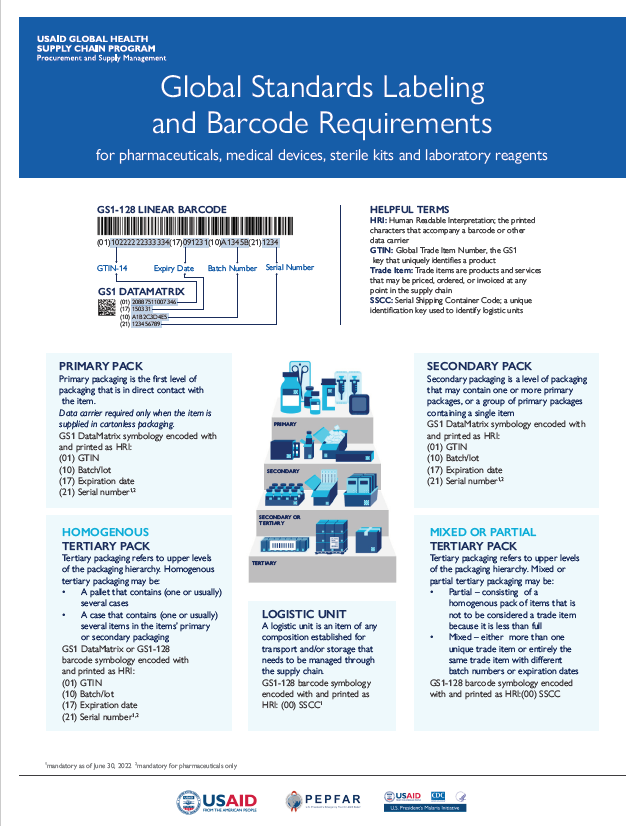 Global Standards Labeling and Barcode Requirements Image