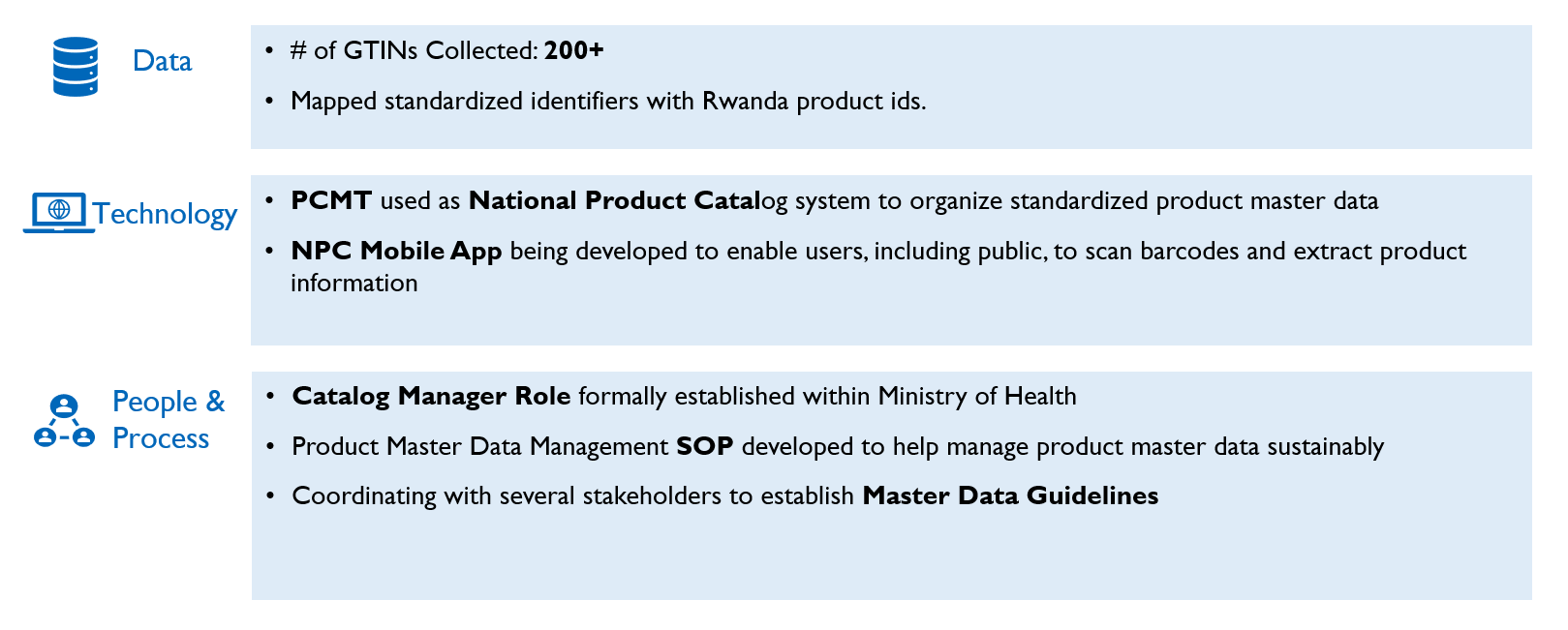 NPC Implementation Rwanda Image