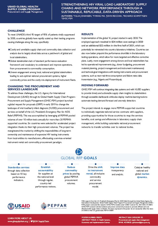 GHSC-PSM Lab ICASA 2021 poster image