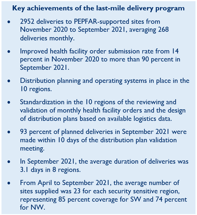 LMD Key Achievements