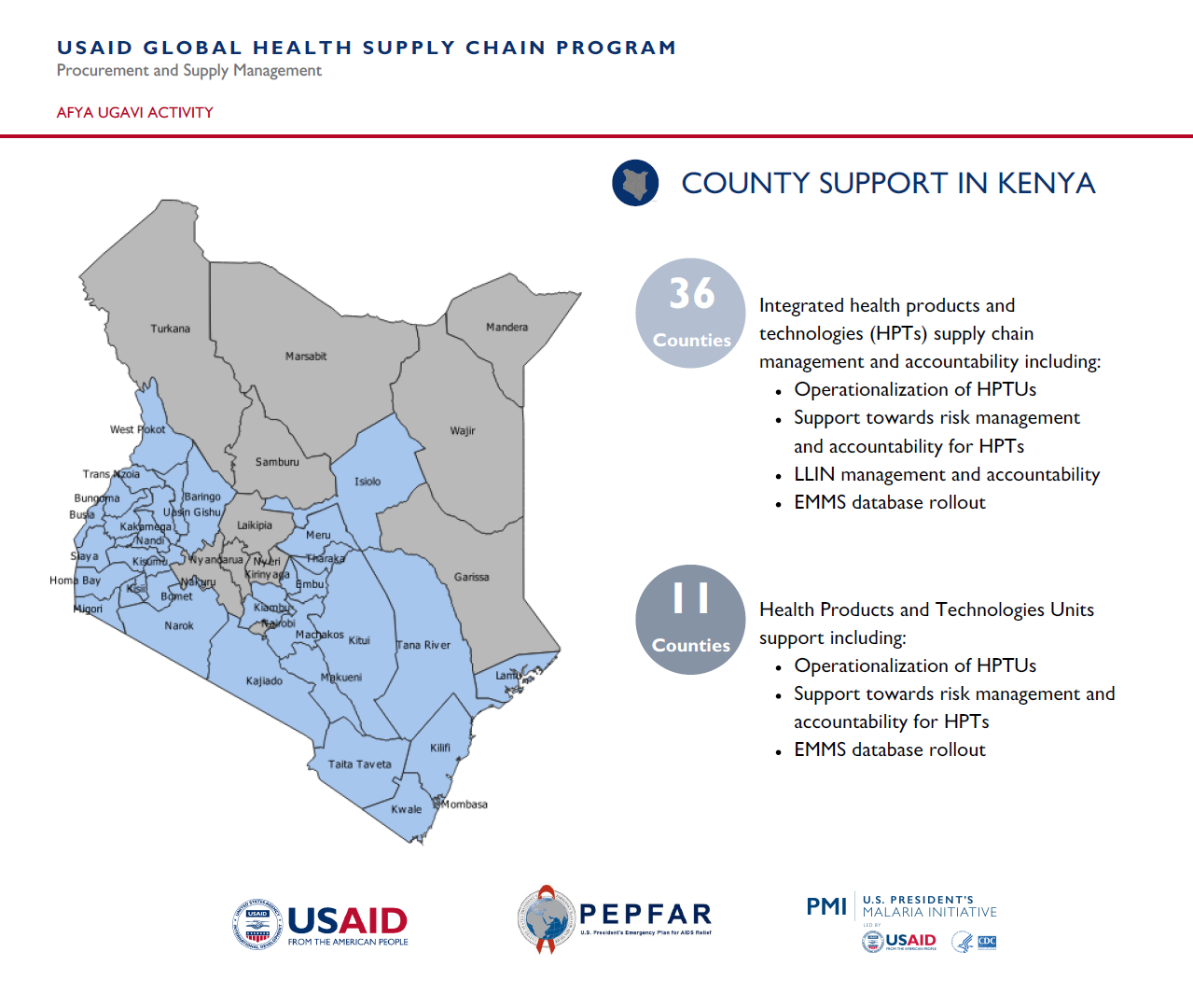 Afya Ugavi County Support