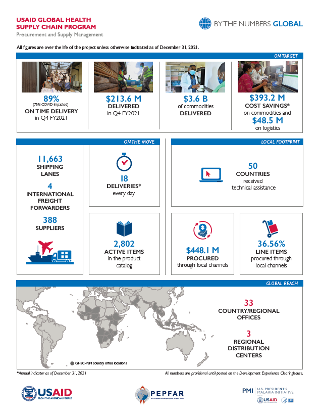 Q1 FY23 By The Numbers Global Figures
