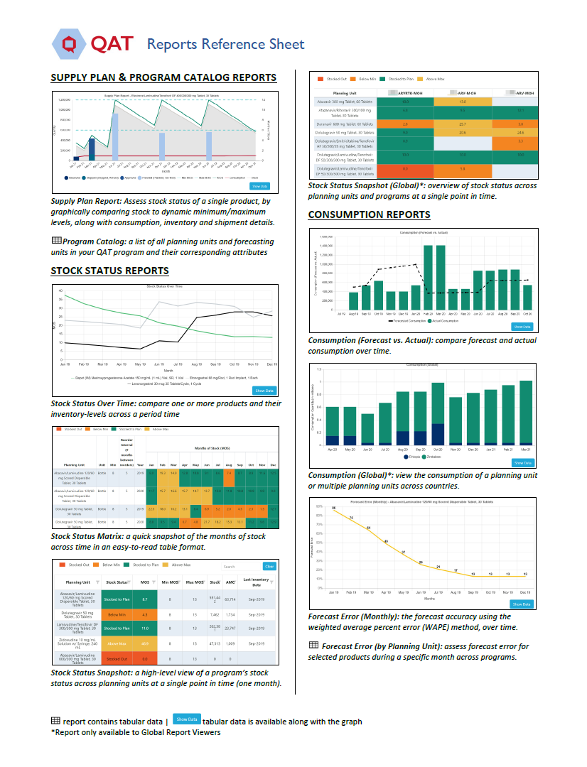 Quantification Analytics Tool Reports Reference Sheet cover image