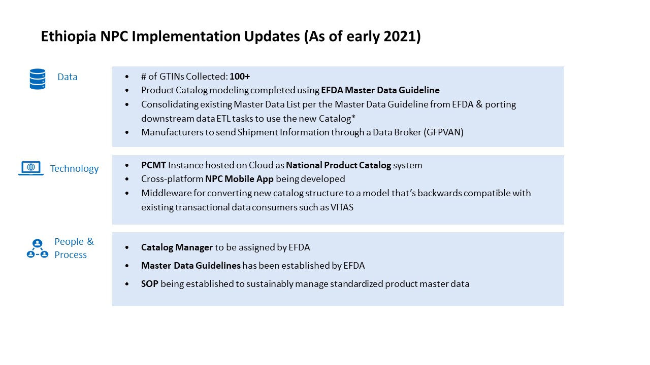 Ethiopia NPC Implementation Updates Slide