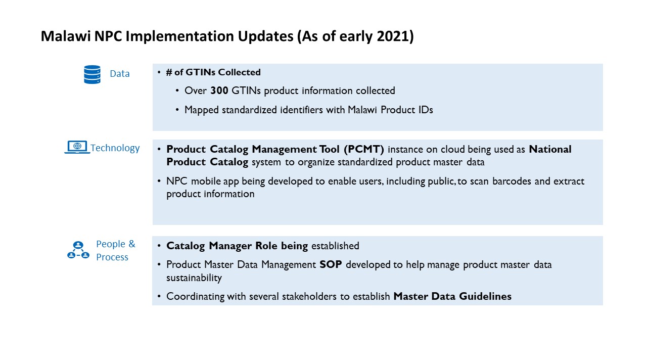 Malawi NPC Implementation Updates Slide