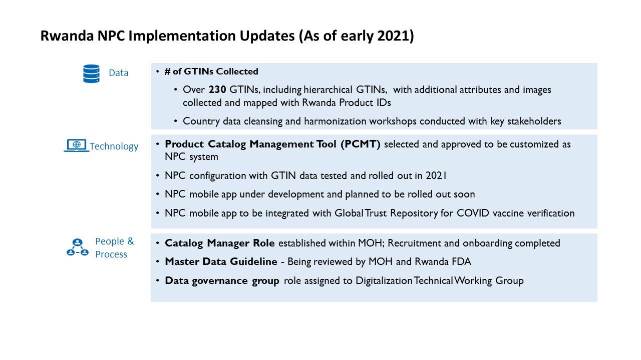 Rwanda NPC Implementation Updates Slide