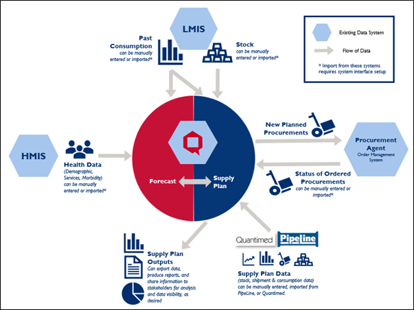 QAT Data Flow Ecosystem