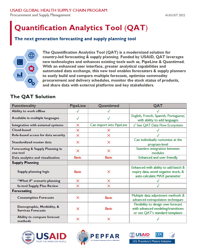 Quantification Analytics Tool Overview Image