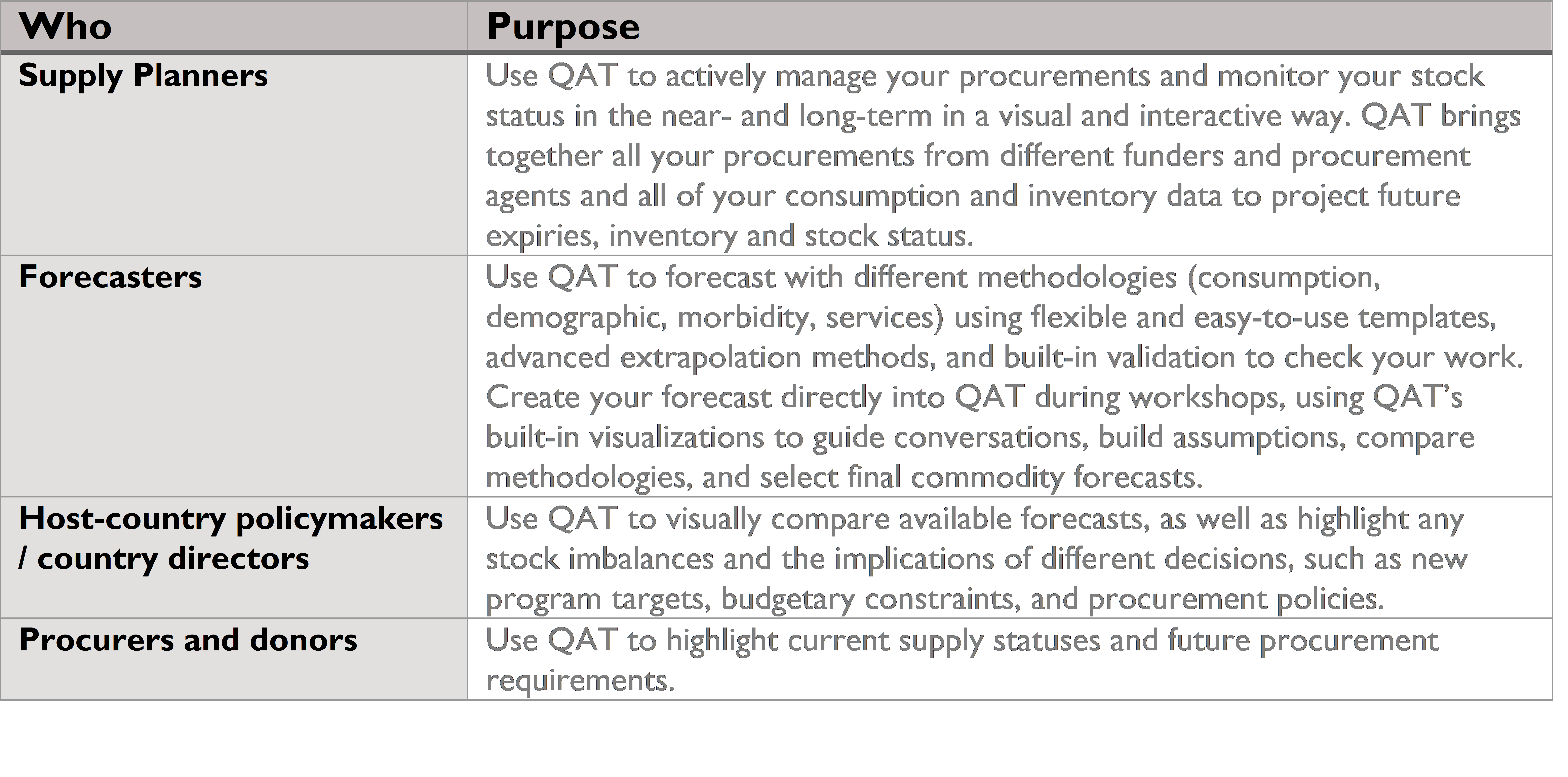 Who Should Use QAT Table