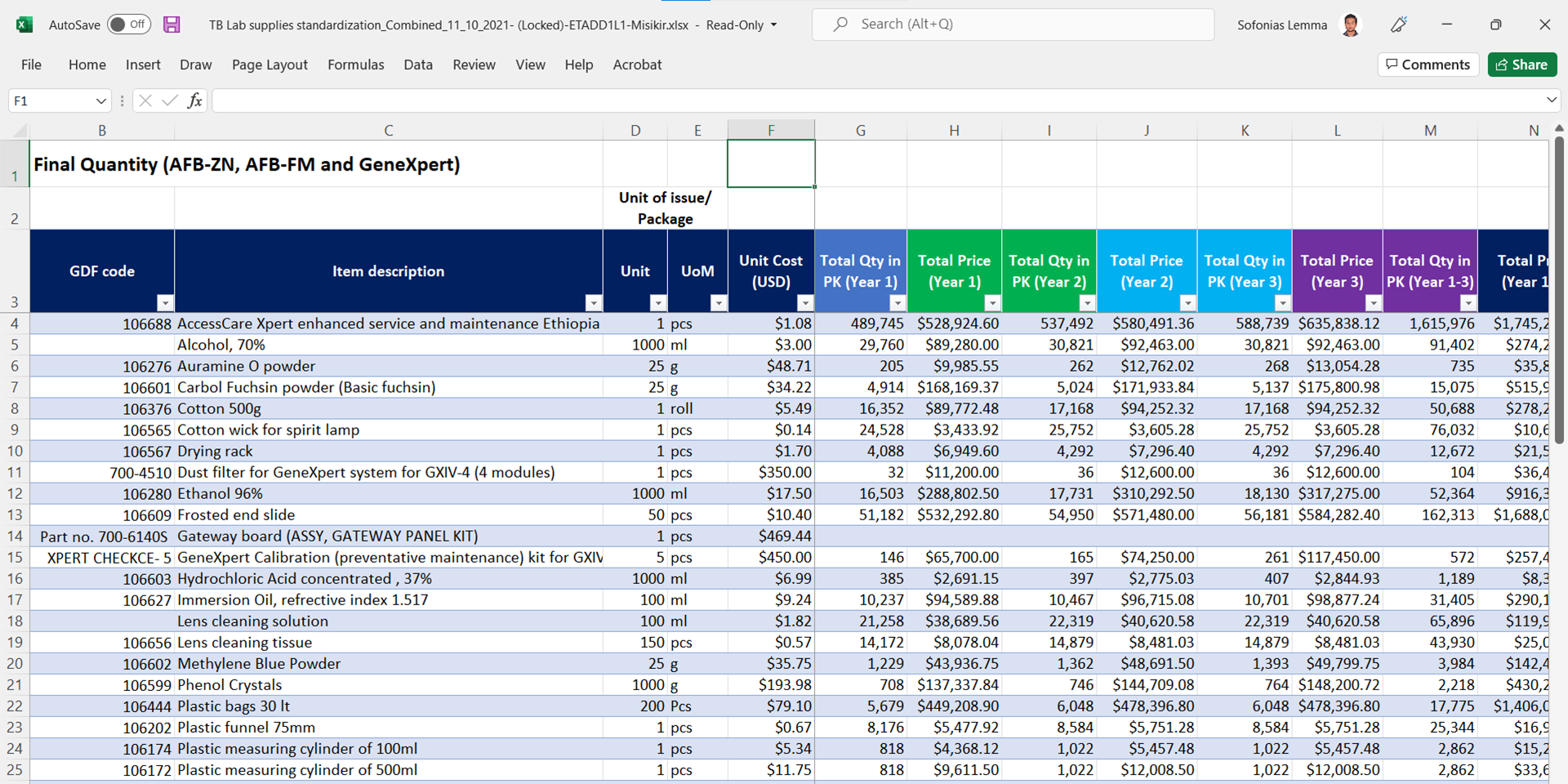 An Excel sheet for TB commodities in Ethiopia