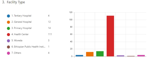 Example screenshots of the web-based dashboard from the Adama hub.