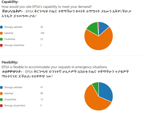 Example screenshots of the web-based dashboard from the Adama hub.