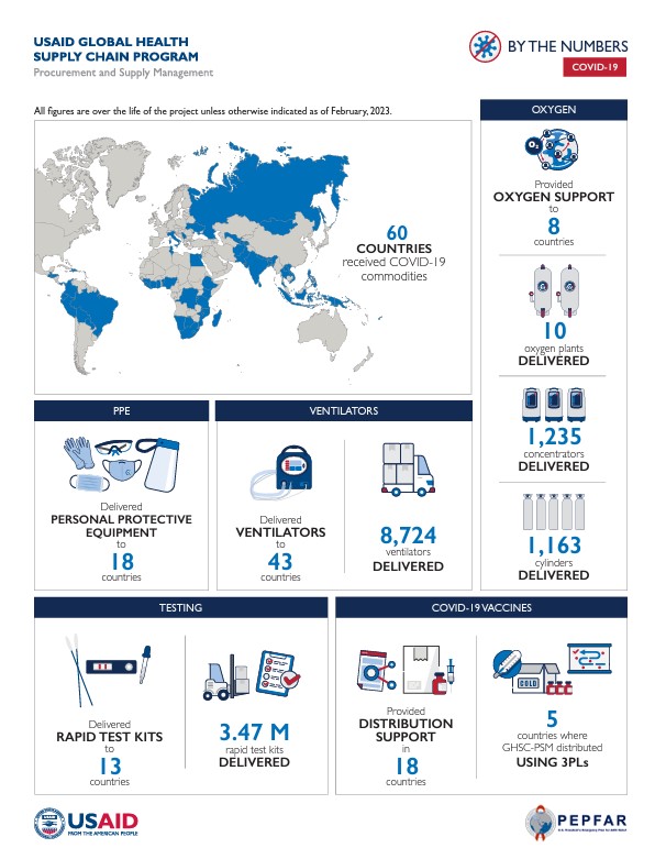 Q1 FY2023 By the Numbers on COVID-19