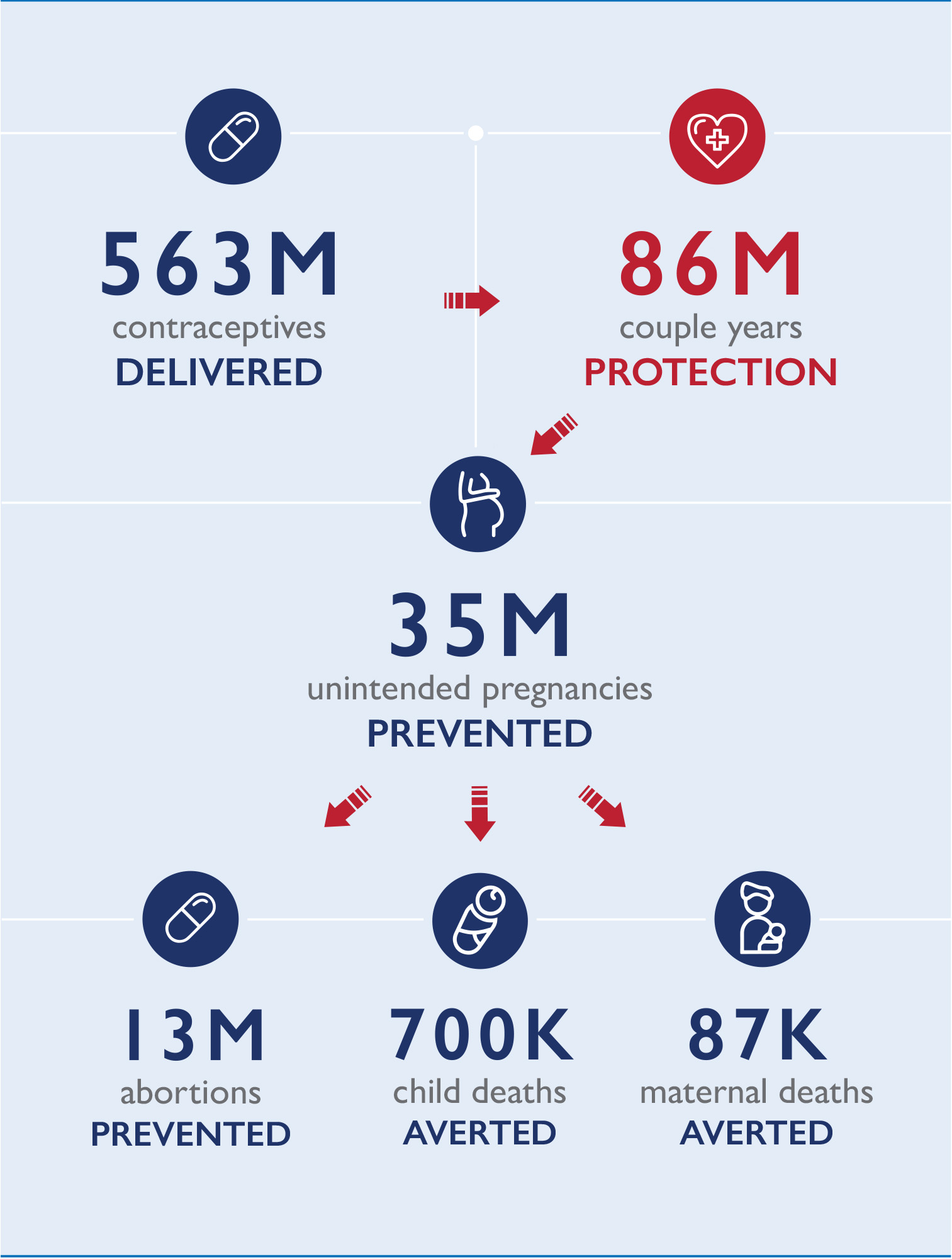 Global Brief Infographic