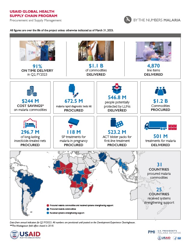Q2 FY2023 By the Numbers Malaria