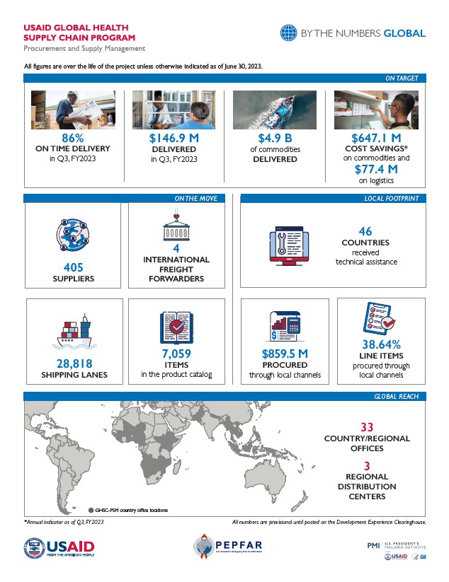 Q3 FY23 By The Numbers Global Figures