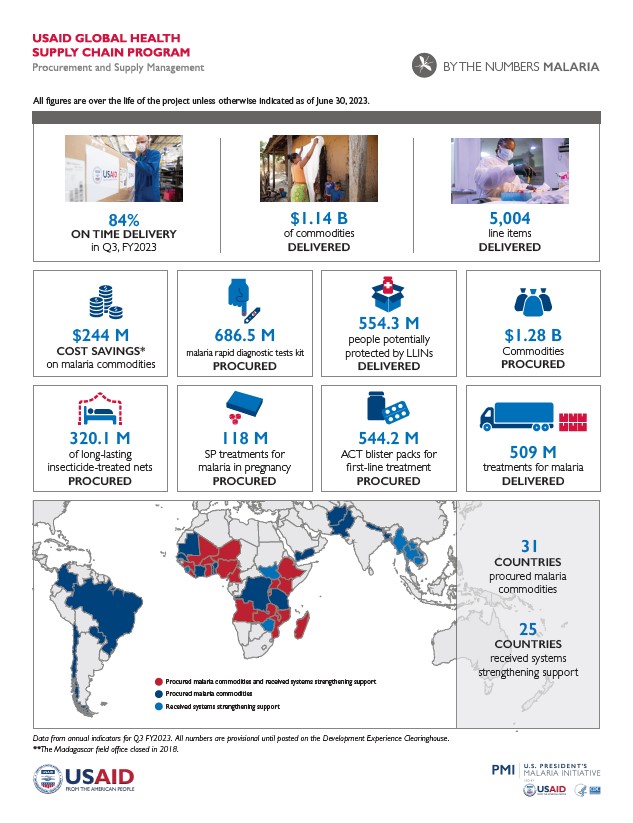 Q3 FY2023 By the Numbers Malaria