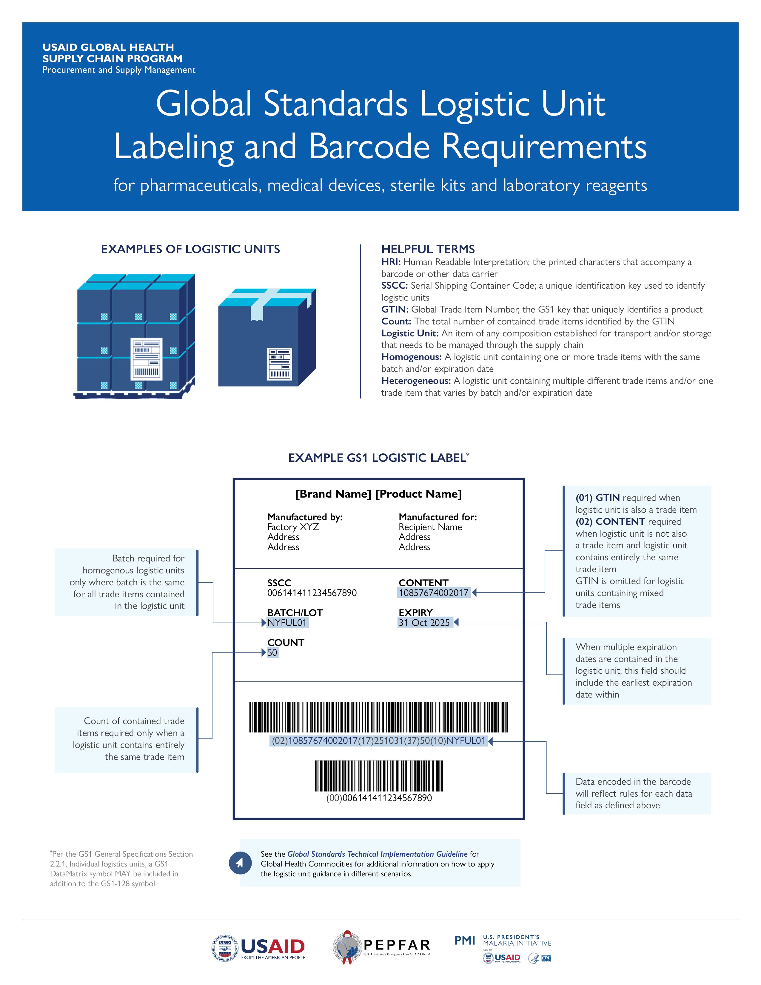 Labeling Guidelines
