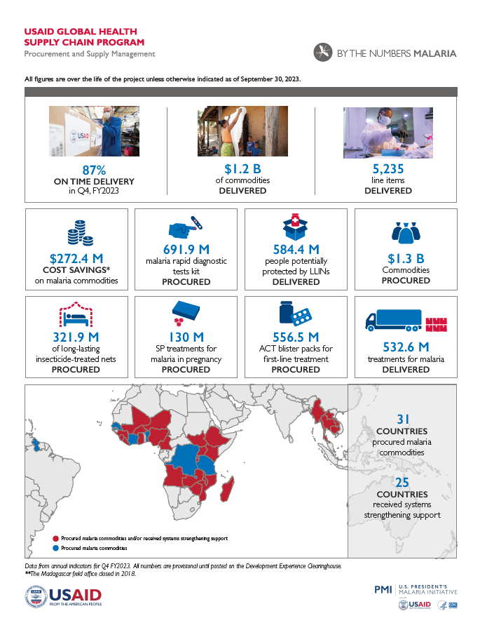 By the numbers malaria Sep 30, 2023.