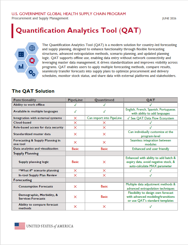 Quantification Analytics Tool Overview
