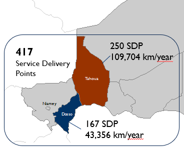 Niger Call Center Diagram